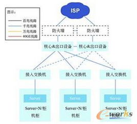 云網融合，智算未來 互聯網企業數據中心網絡建設的演進與展望